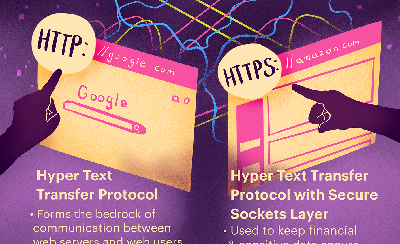 Protocol https vs Protocol http: what to choose for your website